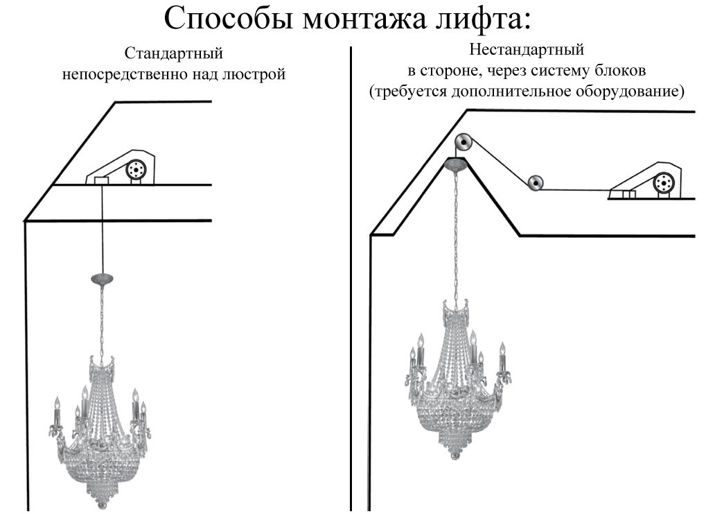 Способы монтажа лифта-подъемника для люстры Aladdin Light Lift ALL1000RM