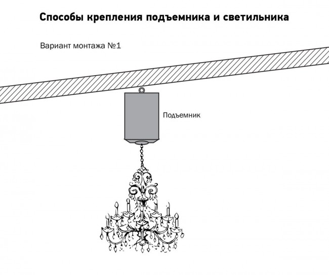 Способы крепления подъемника LIFTEL-500-PM вариант 1 Способы крепления подъемника LIFTEL-500-PM вариант 1