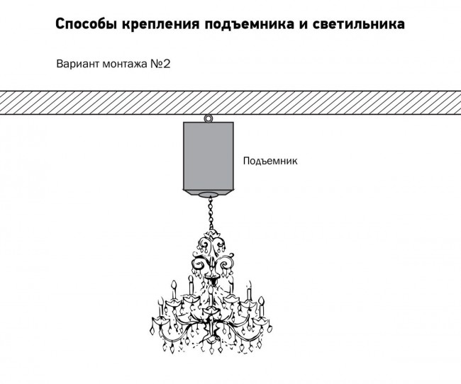 Способы крепления подъемника LIFTEL-500-PM вариант 2 Способы крепления подъемника LIFTEL-500-PM вариант 2